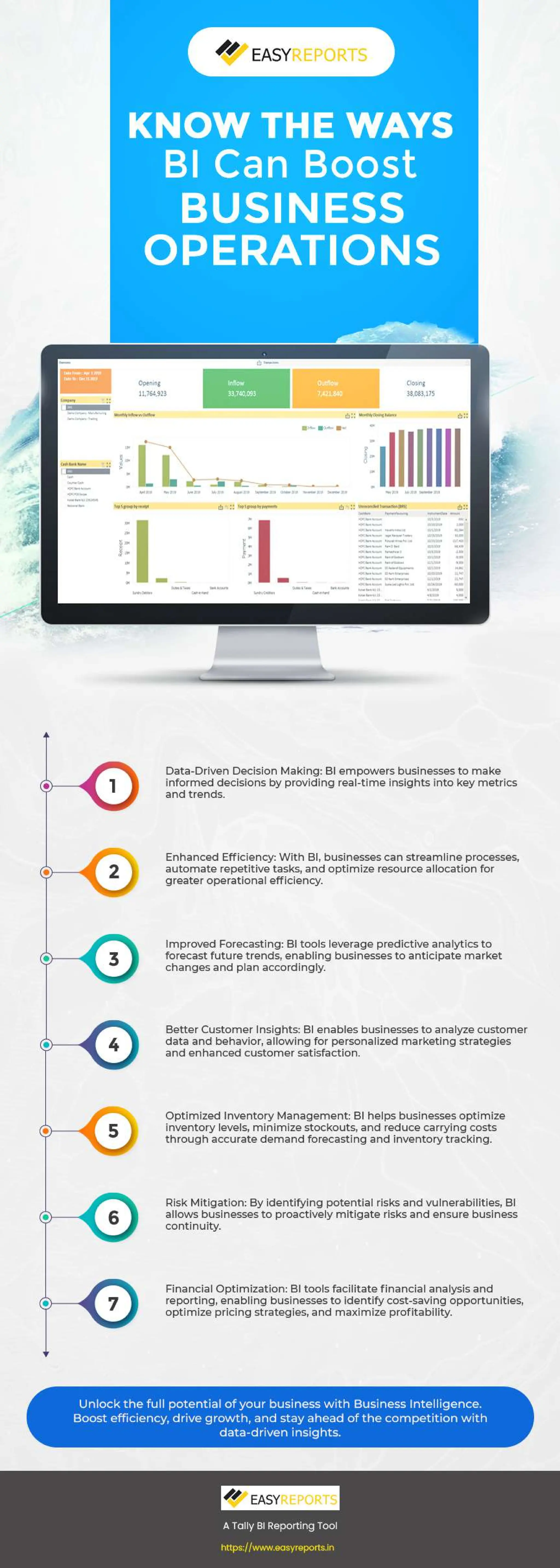 Know the Ways BI Can Boost Business Operations | PDF