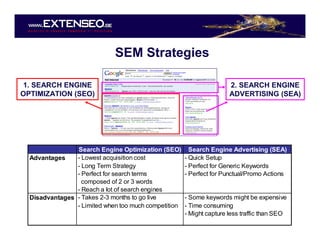 Emakina Academy 5 - Know your audience -  Extenseo