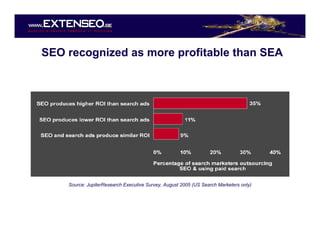 Emakina Academy 5 - Know your audience -  Extenseo