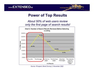 Emakina Academy 5 - Know your audience -  Extenseo