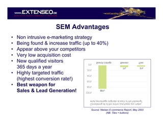 Emakina Academy 5 - Know your audience -  Extenseo