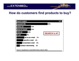 Emakina Academy 5 - Know your audience -  Extenseo