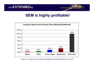 Emakina Academy 5 - Know your audience -  Extenseo