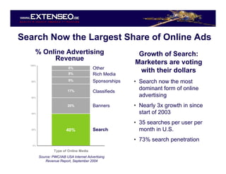 Emakina Academy 5 - Know your audience -  Extenseo