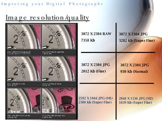 Image resolution/quality 3072 X 2304 RAW 7358 Kb 3072 X 2304 JPG 3282 Kb (Super Fine) 3072 X 2304 JPG 2012 Kb (Fine) 3072 X 2304 JPG 930 Kb (Normal) 2592 X 1944 JPG (M1) 2308 Kb (Super Fine) 2048 X 1536 JPG (M2) 1639 Kb (Super Fine) 