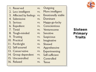 Sixteen
Primary
 Traits
 