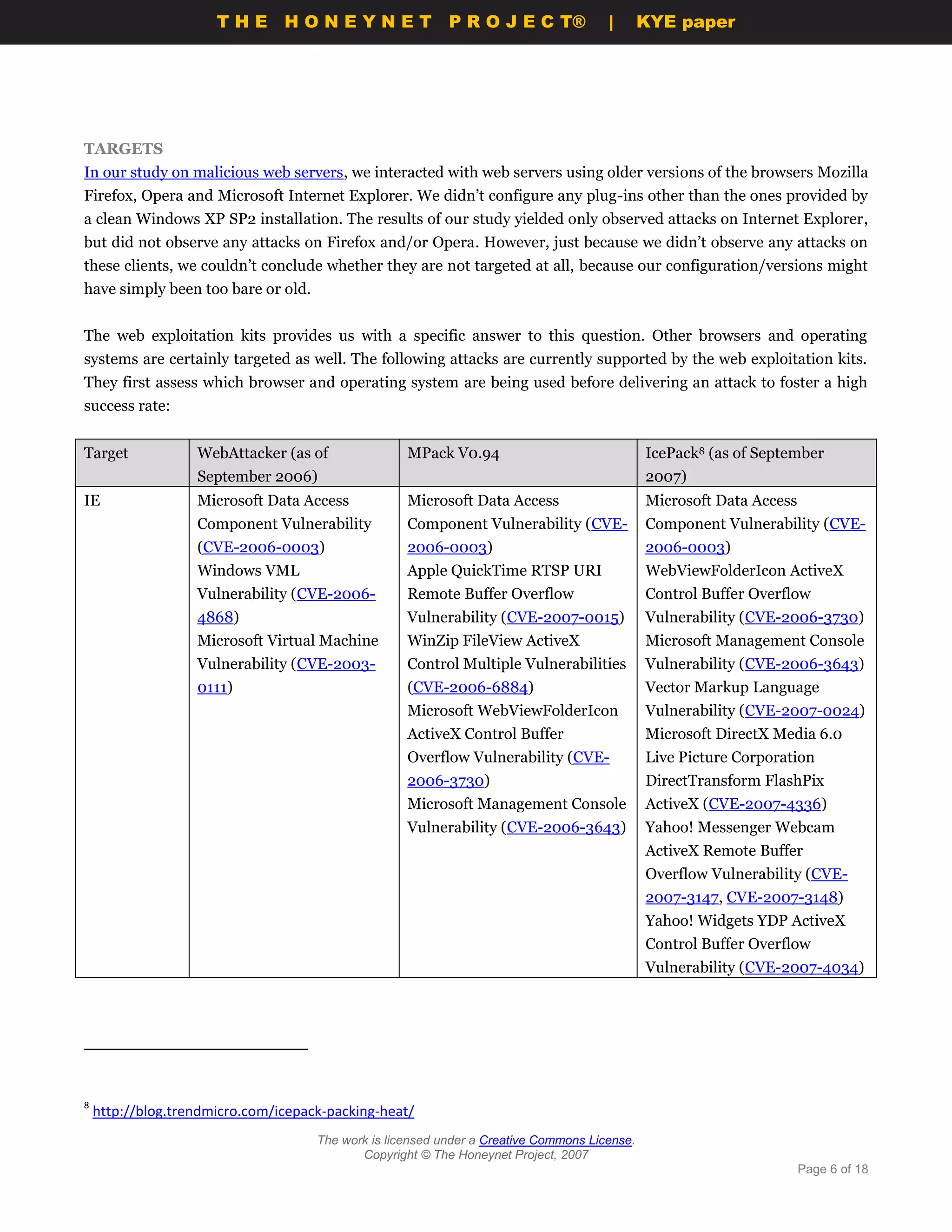 THE HONEYNET                         P R O J E C T®             |       KYE paper




TARGETS
In our study on malicious web servers, we interacted with web servers using older versions of the browsers Mozilla
Firefox, Opera and Microsoft Internet Explorer. We didn’t configure any plug-ins other than the ones provided by
a clean Windows XP SP2 installation. The results of our study yielded only observed attacks on Internet Explorer,
but did not observe any attacks on Firefox and/or Opera. However, just because we didn’t observe any attacks on
these clients, we couldn’t conclude whether they are not targeted at all, because our configuration/versions might
have simply been too bare or old.


The web exploitation kits provides us with a specific answer to this question. Other browsers and operating
systems are certainly targeted as well. The following attacks are currently supported by the web exploitation kits.
They first assess which browser and operating system are being used before delivering an attack to foster a high
success rate:


Target             WebAttacker (as of               MPack V0.94                               IcePack8 (as of September
                   September 2006)                                                            2007)
IE                 Microsoft Data Access            Microsoft Data Access                     Microsoft Data Access
                   Component Vulnerability          Component Vulnerability (CVE-             Component Vulnerability (CVE-
                   (CVE-2006-0003)                  2006-0003)                                2006-0003)
                   Windows VML                      Apple QuickTime RTSP URI                  WebViewFolderIcon ActiveX
                   Vulnerability (CVE-2006-         Remote Buffer Overflow                    Control Buffer Overflow
                   4868)                            Vulnerability (CVE-2007-0015)             Vulnerability (CVE-2006-3730)
                   Microsoft Virtual Machine        WinZip FileView ActiveX                   Microsoft Management Console
                   Vulnerability (CVE-2003-         Control Multiple Vulnerabilities          Vulnerability (CVE-2006-3643)
                   0111)                            (CVE-2006-6884)                           Vector Markup Language
                                                    Microsoft WebViewFolderIcon               Vulnerability (CVE-2007-0024)
                                                    ActiveX Control Buffer                    Microsoft DirectX Media 6.0
                                                    Overflow Vulnerability (CVE-              Live Picture Corporation
                                                    2006-3730)                                DirectTransform FlashPix
                                                    Microsoft Management Console              ActiveX (CVE-2007-4336)
                                                    Vulnerability (CVE-2006-3643)             Yahoo! Messenger Webcam
                                                                                              ActiveX Remote Buffer
                                                                                              Overflow Vulnerability (CVE-
                                                                                              2007-3147, CVE-2007-3148)
                                                                                              Yahoo! Widgets YDP ActiveX
                                                                                              Control Buffer Overflow
                                                                                              Vulnerability (CVE-2007-4034)




8
    http://blog.trendmicro.com/icepack-packing-heat/
                                     The work is licensed under a Creative Commons License.
                                            Copyright © The Honeynet Project, 2007
                                                                                                                      Page 6 of 18
 