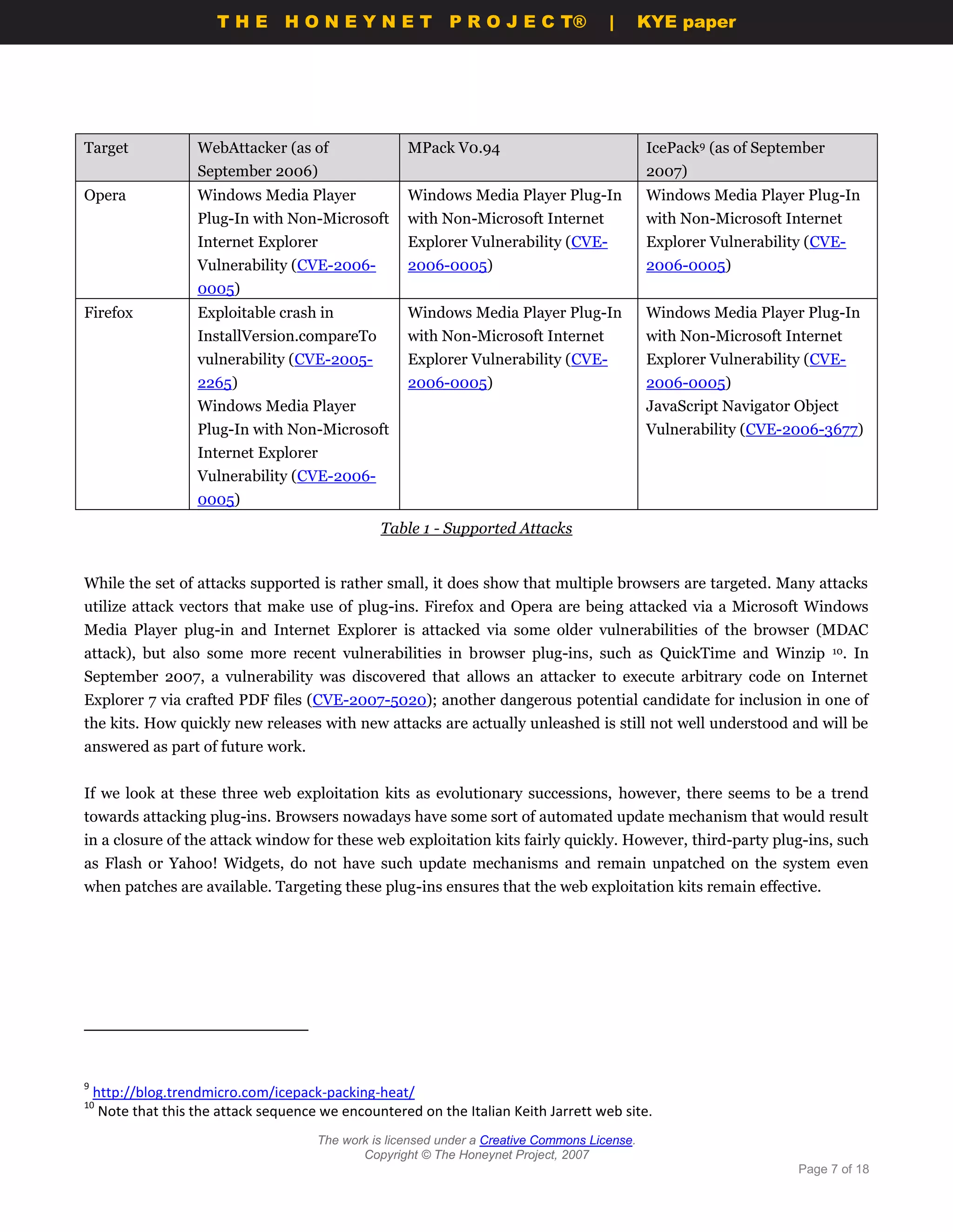 THE HONEYNET                          P R O J E C T®             |       KYE paper




Target              WebAttacker (as of                MPack V0.94                               IcePack9 (as of September
                    September 2006)                                                             2007)
Opera               Windows Media Player              Windows Media Player Plug-In              Windows Media Player Plug-In
                    Plug-In with Non-Microsoft        with Non-Microsoft Internet               with Non-Microsoft Internet
                    Internet Explorer                 Explorer Vulnerability (CVE-              Explorer Vulnerability (CVE-
                    Vulnerability (CVE-2006-          2006-0005)                                2006-0005)
                    0005)
Firefox             Exploitable crash in              Windows Media Player Plug-In              Windows Media Player Plug-In
                    InstallVersion.compareTo          with Non-Microsoft Internet               with Non-Microsoft Internet
                    vulnerability (CVE-2005-          Explorer Vulnerability (CVE-              Explorer Vulnerability (CVE-
                    2265)                             2006-0005)                                2006-0005)
                    Windows Media Player                                                        JavaScript Navigator Object
                    Plug-In with Non-Microsoft                                                  Vulnerability (CVE-2006-3677)
                    Internet Explorer
                    Vulnerability (CVE-2006-
                    0005)
                                                 Table 1 - Supported Attacks


While the set of attacks supported is rather small, it does show that multiple browsers are targeted. Many attacks
utilize attack vectors that make use of plug-ins. Firefox and Opera are being attacked via a Microsoft Windows
Media Player plug-in and Internet Explorer is attacked via some older vulnerabilities of the browser (MDAC
attack), but also some more recent vulnerabilities in browser plug-ins, such as QuickTime and Winzip                        10.   In
September 2007, a vulnerability was discovered that allows an attacker to execute arbitrary code on Internet
Explorer 7 via crafted PDF files (CVE-2007-5020); another dangerous potential candidate for inclusion in one of
the kits. How quickly new releases with new attacks are actually unleashed is still not well understood and will be
answered as part of future work.


If we look at these three web exploitation kits as evolutionary successions, however, there seems to be a trend
towards attacking plug-ins. Browsers nowadays have some sort of automated update mechanism that would result
in a closure of the attack window for these web exploitation kits fairly quickly. However, third-party plug-ins, such
as Flash or Yahoo! Widgets, do not have such update mechanisms and remain unpatched on the system even
when patches are available. Targeting these plug-ins ensures that the web exploitation kits remain effective.




9
    http://blog.trendmicro.com/icepack-packing-heat/
10
     Note that this the attack sequence we encountered on the Italian Keith Jarrett web site.
                                       The work is licensed under a Creative Commons License.
                                              Copyright © The Honeynet Project, 2007
                                                                                                                     Page 7 of 18
 