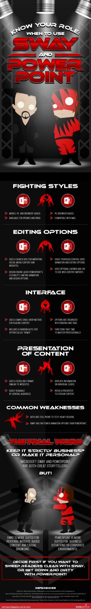 Know Your Role: When to use Sway and PowerPoint