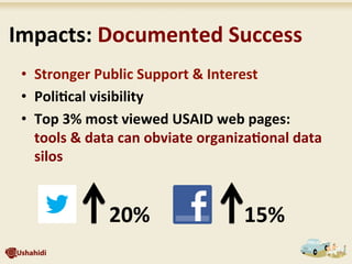 •  Stronger	
  Public	
  Support	
  &	
  Interest	
  
•  Poli7cal	
  visibility	
  
•  Top	
  3%	
  most	
  viewed	
  USAID	
  web	
  pages:	
  
tools	
  &	
  data	
  can	
  obviate	
  organiza7onal	
  data	
  
silos	
  
	
  Impacts:	
  Documented	
  Success	
  
20%	
   15%	
  
 