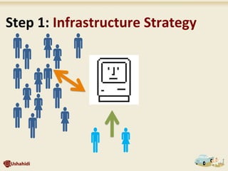 !"	
  
!"!	
  !"	
  
!!	
  
"!	
  "	
  "
"	
  
!!
	
  Step	
  1:	
  Infrastructure	
  Strategy	
  
 