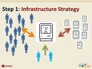 !"	
  
!"!	
  !"	
  
!!	
  
"!	
  "	
  "
"	
  
!!
	
  Step	
  1:	
  Infrastructure	
  Strategy	
  
 