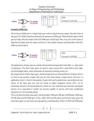 Know about basic logic gates with truth tables | PDF