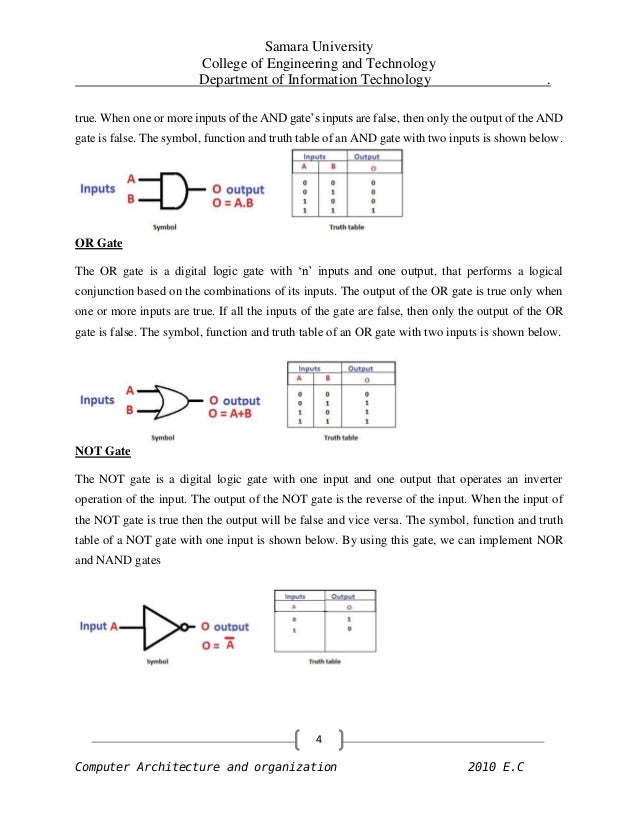 Know about basic logic gates with truth tables