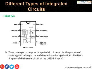Know About Different Types of Integrated Circuits | PPTX