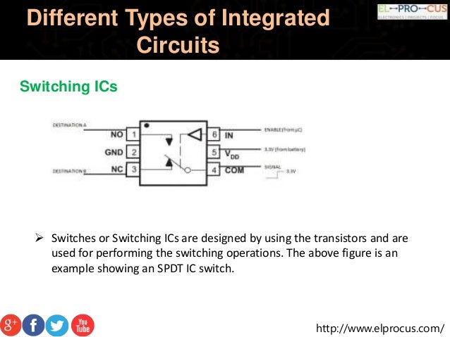 Know About Different Types of Integrated Circuits