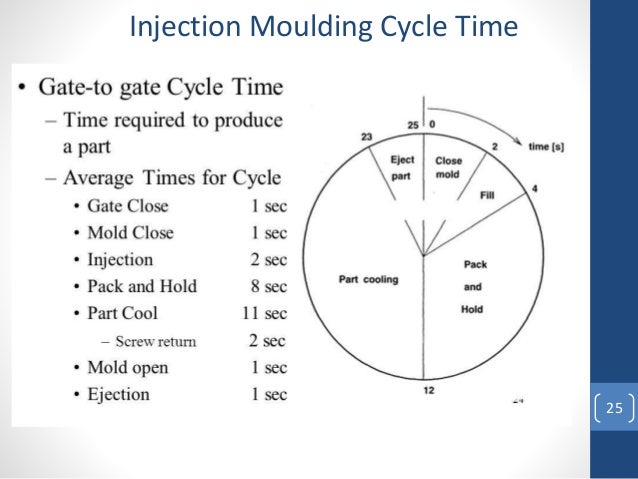 Know about injection moulding copy