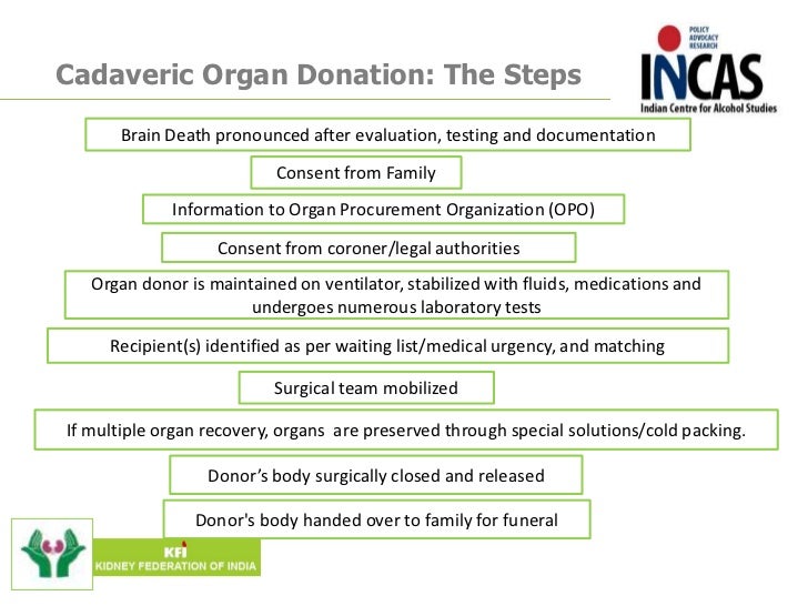 Know About Organ Donation