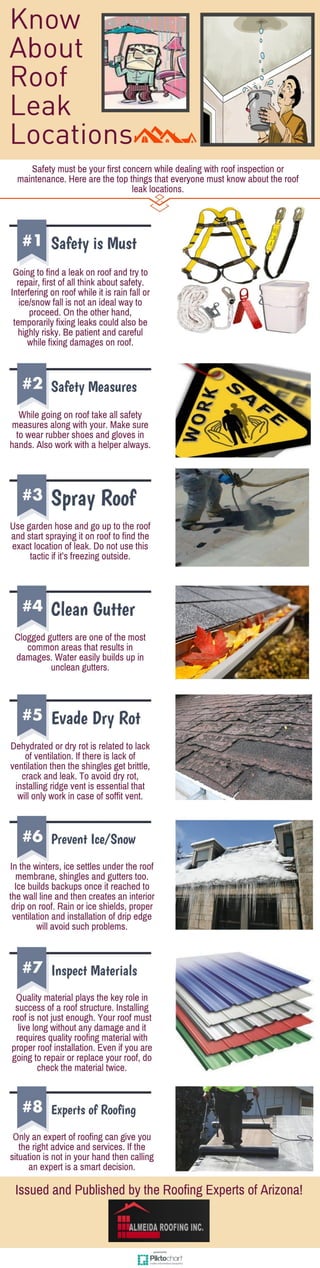 Know about roof leak locations 