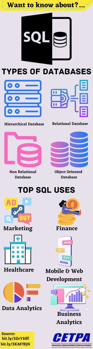 Types of Databases
Hierarchical Database Relational Database
Non Relational
Database
Object Oriented
Database
Top SQL Uses
Marketing Finance
Healthcare Mobile & Web
Development
Data Analytics
Business
Analytics
Want to know about?...
Source:
bit.ly/3ZrYHff
bit.ly/3KM7BjN
 