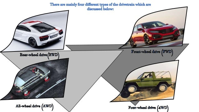Know About the Various Types of Drivetrain in Cars