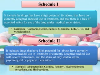 It include the drugs that have a high potential for abuse, that have no
currently accepted medical use in treatment, and that there is a lack of
accepted safety for use of the drug under medical supervision.
• Examples – Cannabis, Heroin, Ecstasy, Mescaline, LSD, GHB, and
Methaqualone.
Schedule I
Schedule II
It includes drugs that have high potential for abuse, have currently
accepted medical use in treatment or currently accepted medical use
with severe restrictions, and the abuse of may lead to severe
psychological or physical dependence.
• Examples- Amphetamine, Cocaine, Fentanyl, Hydromorphone
oxycodone, and Hydrocodone.
 