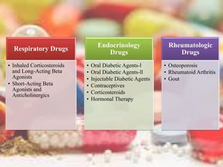 Respiratory Drugs
• Inhaled Corticosteroids
and Long-Acting Beta
Agonists
• Short-Acting Beta
Agonists and
Anticholinergics
Endocrinology
Drugs
• Oral Diabetic Agents-l
• Oral Diabetic Agents-ll
• Injectable Diabetic Agents
• Contraceptives
• Corticosteroids
• Hormonal Therapy
Rheumatologic
Drugs
• Osteoporosis
• Rheumatoid Arthritis
• Gout
 