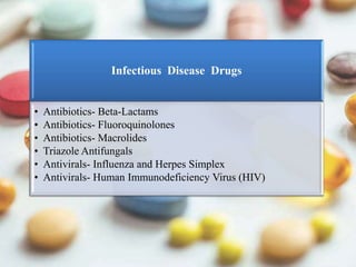 Infectious Disease Drugs
• Antibiotics- Beta-Lactams
• Antibiotics- Fluoroquinolones
• Antibiotics- Macrolides
• Triazole Antifungals
• Antivirals- Influenza and Herpes Simplex
• Antivirals- Human Immunodeficiency Virus (HIV)
 