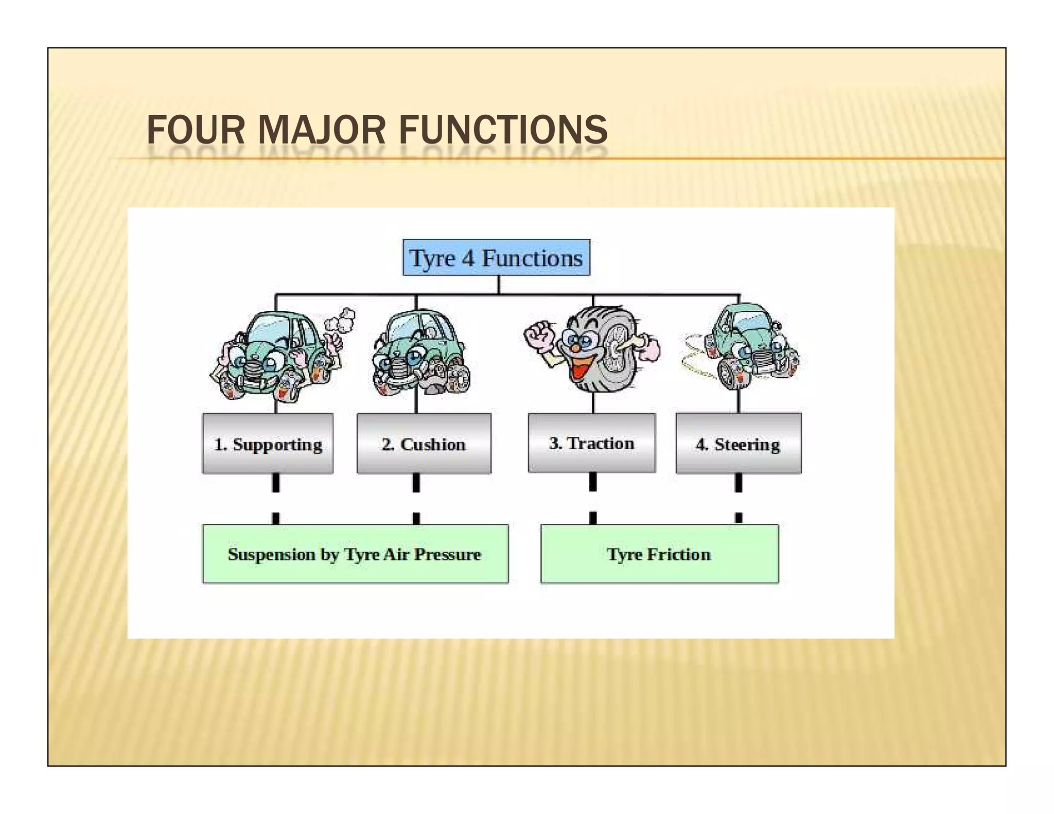 know about your tyre.pdf