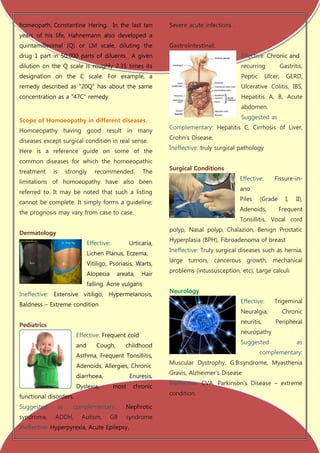 homeopath, Constantine Hering. In the last ten                    Severe acute infections .
years of his life, Hahnemann also developed a
quintamillesimal (Q) or LM scale, diluting the                    Gastrointestinal:
drug 1 part in 50,000 parts of diluents. A given                                              Effective: Chronic and
dilution on the Q scale is roughly 2.35 times its                                             recurring             Gastritis,
designation on the C scale. For example, a                                                    Peptic       Ulcer,     GERD,
remedy described as "20Q" has about the same                                                  Ulcerative Colitis, IBS,
concentration as a "47C" remedy.                                                              Hepatitis A, B, Acute
                                                                                              abdomen.
                                                                                              Suggested as
Scope of Homoeopathy in different diseases.
                                                                  Complementary: Hepatitis C, Cirrhosis of Liver,
Homoeopathy having good result in many
                                                                  Crohn's Disease,
diseases except surgical condition in real sense.
                                                                  Ineffective: truly surgical pathology
Here is a reference guide on some of the
common diseases for which the homoeopathic
                                                                  Surgical Conditions
treatment    is        strongly     recommended.          The
                                                                                              Effective:       Fissure-in-
limitations of homoeopathy have also been
                                                                                              ano
referred to. It may be noted that such a listing
                                                                                              Piles    (Grade         I,   II),
cannot be complete. It simply forms a guideline;
                                                                                              Adenoids,         Frequent
the prognosis may vary from case to case.
                                                                                              Tonsillitis, Vocal cord
                                                                  polyp, Nasal polyp, Chalazion, Benign Prostatic
Dermatology
                                                                  Hyperplasia (BPH), Fibroadenoma of breast
                                 Effective:          Urticaria,
                                                                  Ineffective: Truly surgical diseases such as hernia,
                                 Lichen Planus, Eczema,
                                                                  large tumors, cancerous growth, mechanical
                                 Vitiligo, Psoriasis, Warts,
                                                                  problems (intussusception, etc), Large calculi
                                 Alopecia      areata,    Hair
                                 falling. Acne vulgaris
                                                                  Neurology
Ineffective: Extensive vitiligo, Hypermelanosis,
                                                                                              Effective:       Trigeminal
Baldness – Extreme condition
                                                                                              Neuralgia,            Chronic
                                                                                              neuritis,        Peripheral
Pediatrics
                                                                                              neuropathy
                           Effective: Frequent cold
                                                                                              Suggested                    as
                           and       Cough,       childhood
                                                                                                       complementary:
                           Asthma, Frequent Tonsillitis,
                                                                  Muscular Dystrophy, G.B.syndrome, Myasthenia
                           Adenoids, Allergies, Chronic
                                                                  Gravis, Alzheimer's Disease
                           diarrhoea,                Enuresis,
                                                                  Ineffective: CVA, Parkinson's Disease – extreme
                           Dyslexia,          most    chronic
                                                                  condition.
functional disorders.
Suggested         as     complementary:           Nephrotic
syndrome,     ADDH,          Autism,        GB    syndrome
Ineffective: Hyperpyrexia, Acute Epilepsy,
 