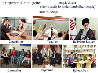 Interpersonal Intelligence People Smart
(the capacity to understand other people)
Future Scope
Negotiator Teacher Religious Leader
Counselor Diplomat Researcher
 