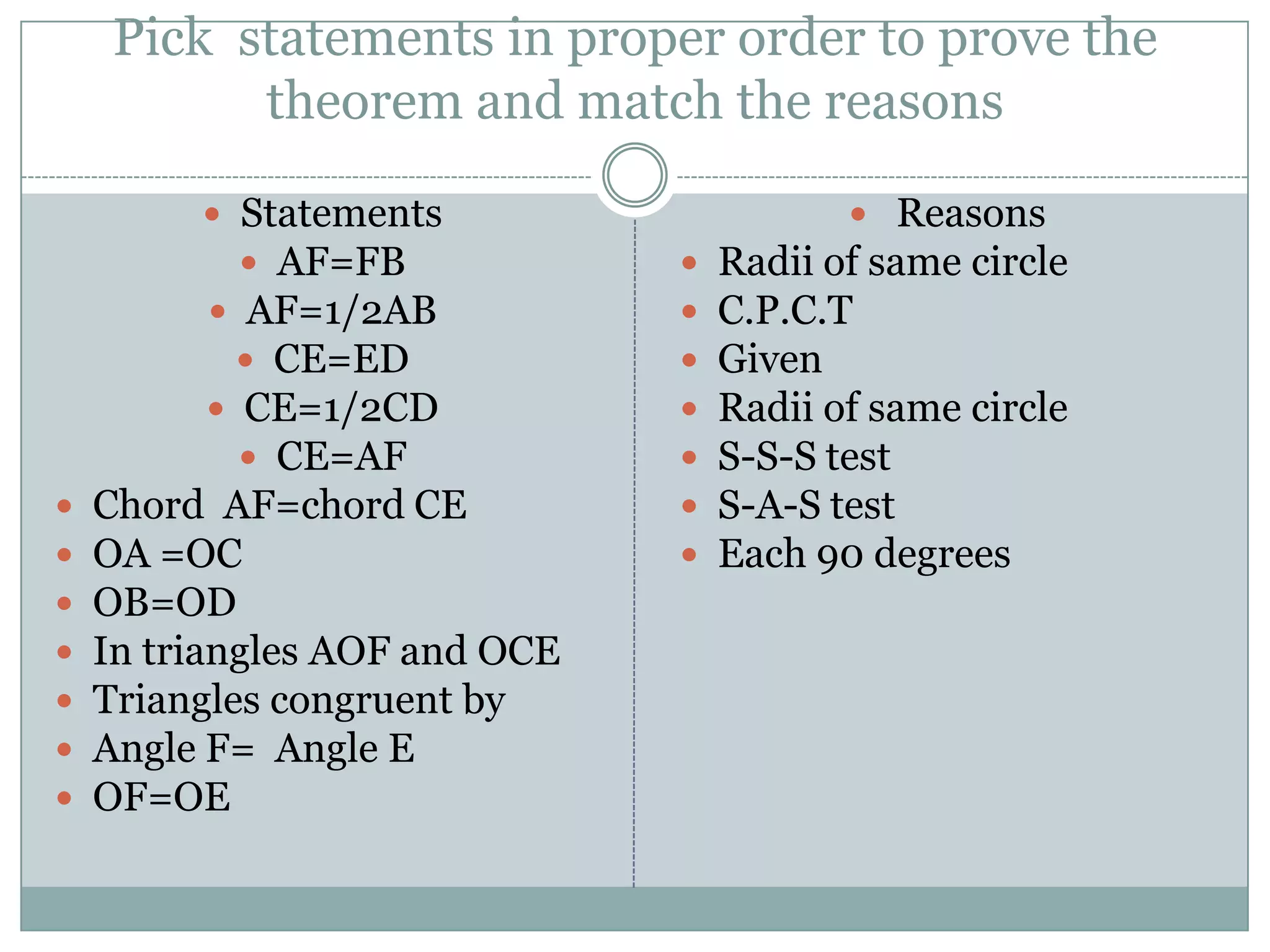 Pick statements in proper order to prove the
           theorem and match the reasons

          Statements                      Reasons
            AF=FB                Radii of same circle
          AF=1/2AB               C.P.C.T
            CE=ED                Given
          CE=1/2CD               Radii of same circle
            CE=AF                S-S-S test
   Chord AF=chord CE             S-A-S test
   OA =OC                        Each 90 degrees
   OB=OD
   In triangles AOF and OCE
   Triangles congruent by
   Angle F= Angle E
   OF=OE
 