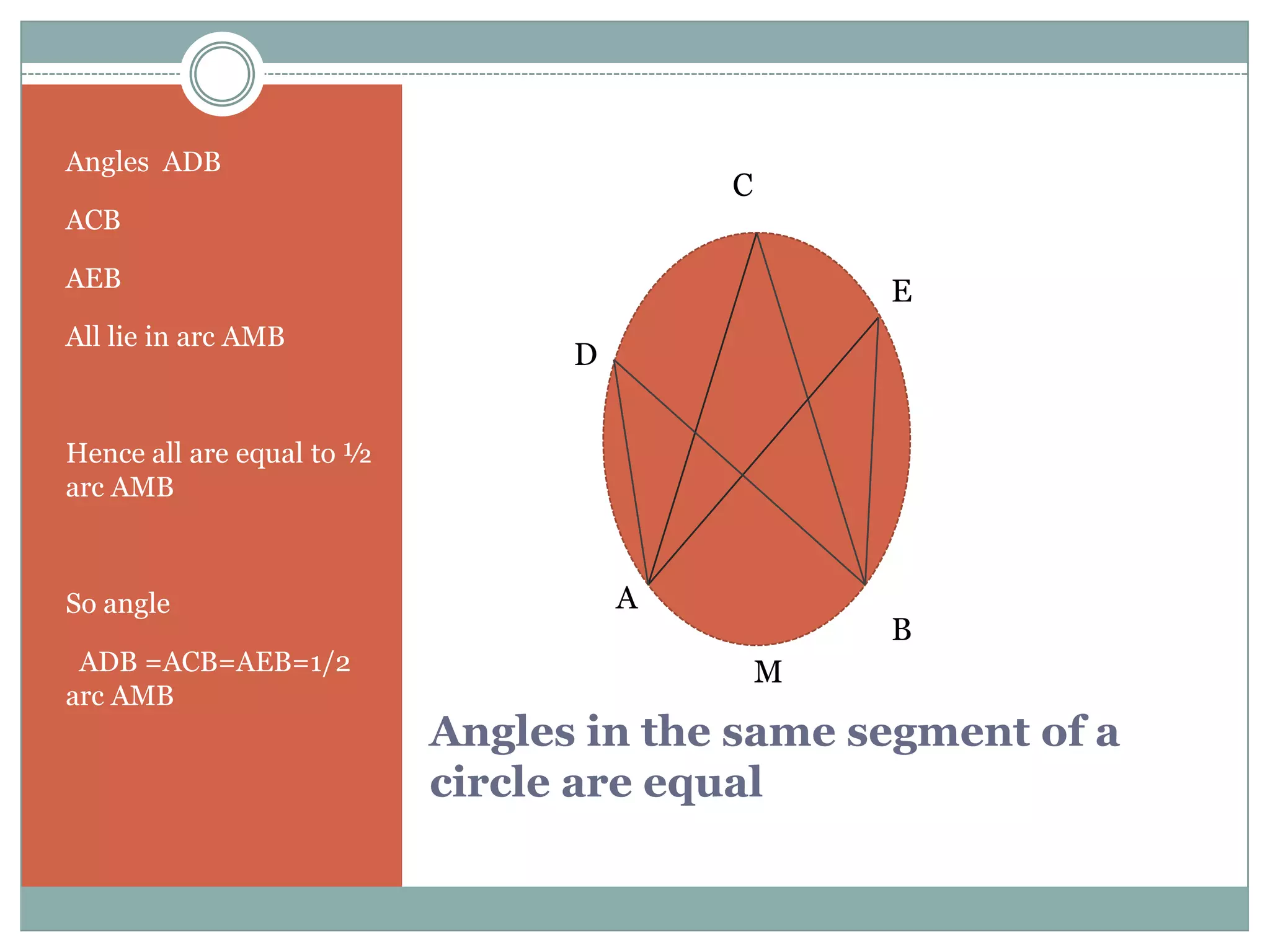 Angles ADB
                                         C
ACB

AEB                                              E
All lie in arc AMB
                                 D


Hence all are equal to ½
arc AMB



So angle                             A
                                                 B
 ADB =ACB=AEB=1/2                            M
arc AMB
                           Angles in the same segment of a
                           circle are equal
 
