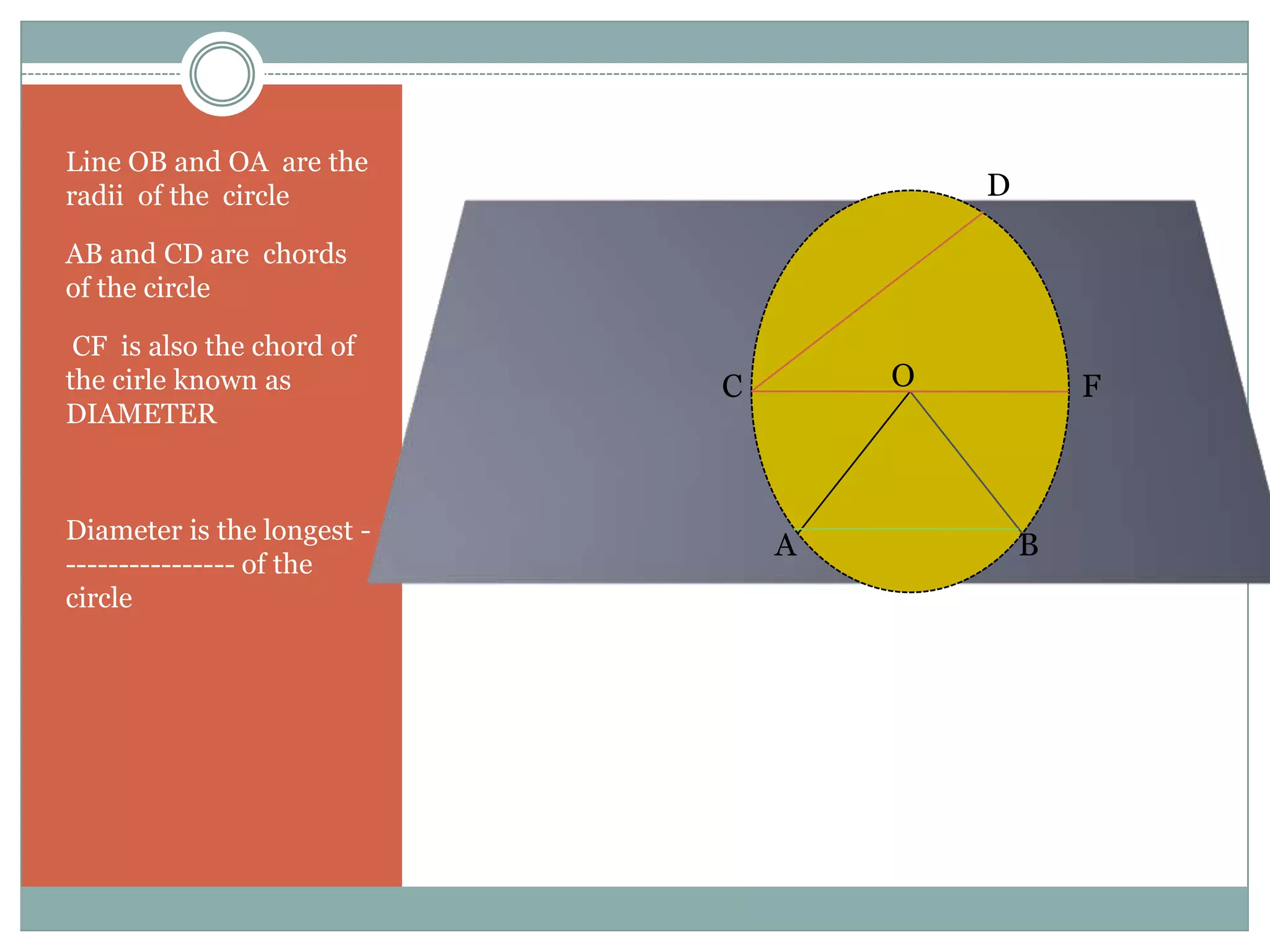 Line OB and OA are the
radii of the circle                     D

AB and CD are chords
of the circle

 CF is also the chord of
the cirle known as          C       O           F
DIAMETER



Diameter is the longest -
                                A           B
---------------- of the
circle
 