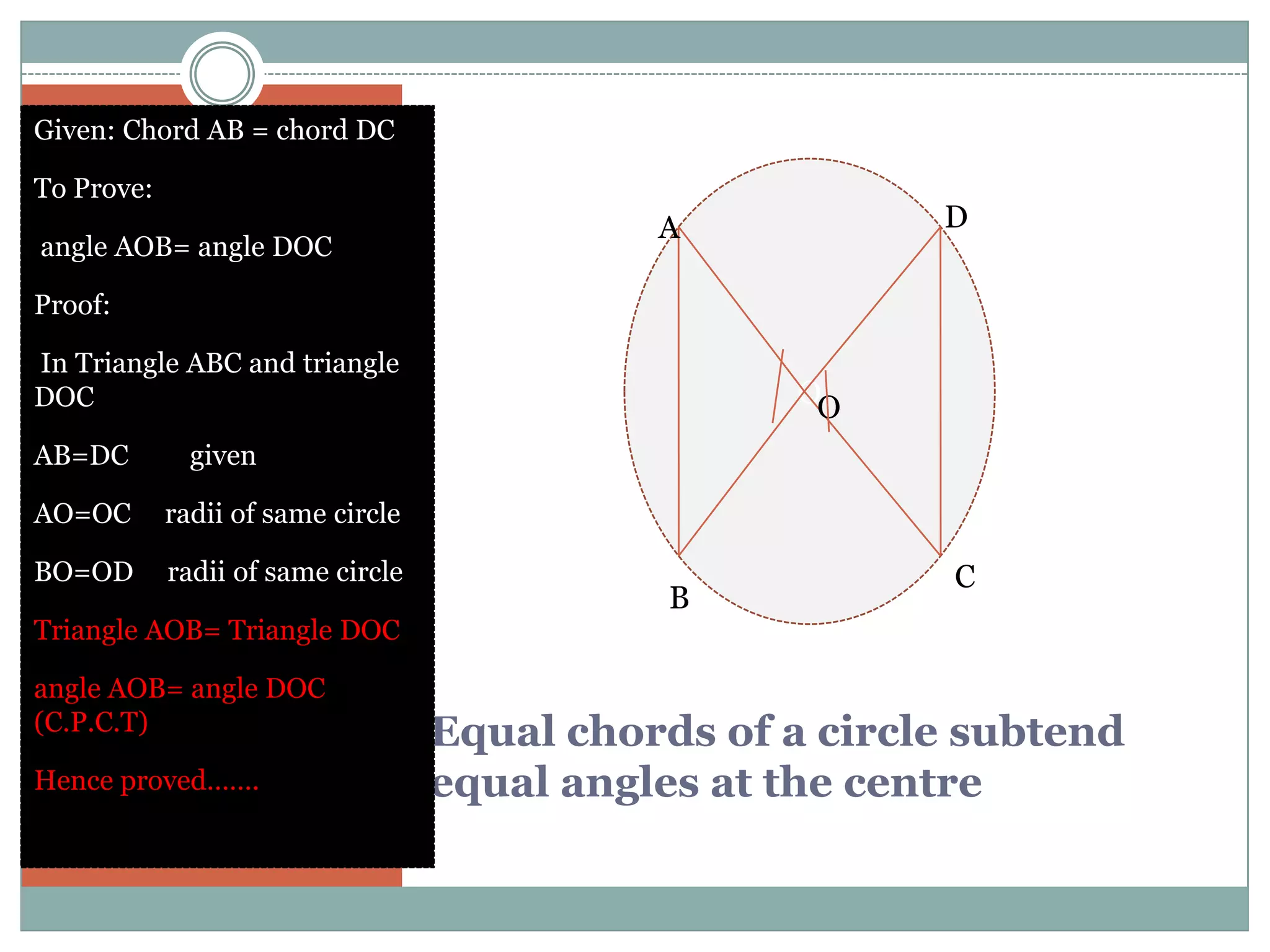 Given: Chord AB = chord DC

To Prove:
                                             A            D
angle AOB= angle DOC

Proof:

In Triangle ABC and triangle
DOC                                                OO
AB=DC         given

AO=OC       radii of same circle

BO=OD       radii of same circle                           C
                                              B
Triangle AOB= Triangle DOC

angle AOB= angle DOC
(C.P.C.T)
                                   Equal chords of a circle subtend
Hence proved…….                    equal angles at the centre
 