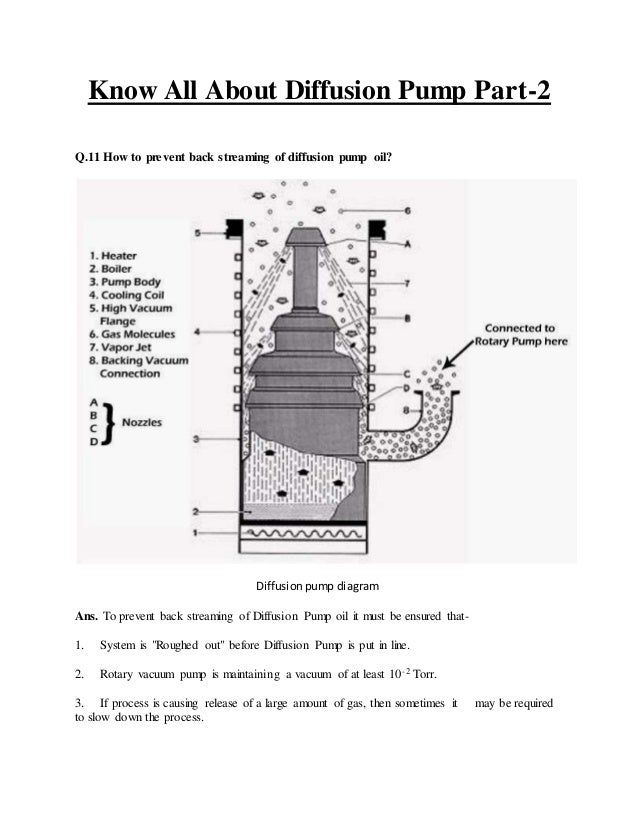Know all about diffusion pump part 2 vacuum furnace schematic 