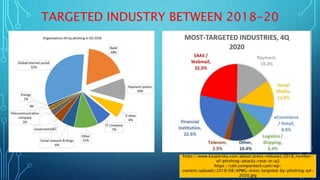 Knowbe4 presentation | PPTX