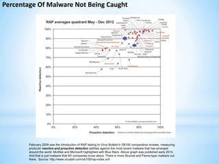 Mccafe Graph Security Awareness Training from KnowBe4 | PPTX
