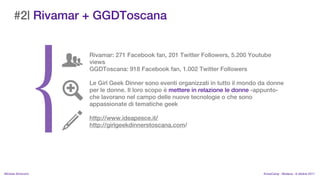 #2| Rivamar + GGDToscana


                    Rivamar: 271 Facebook fan, 201 Twitter Followers, 5.200 Youtube
                    views
                    GGDToscana: 918 Facebook fan, 1.002 Twitter Followers

                    Le Girl Geek Dinner sono eventi organizzati in tutto il mondo da donne
                    per le donne. Il loro scopo  mettere in relazione le donne -appunto-
                    che lavorano nel campo delle nuove tecnologie o che sono
                    appassionate di tematiche geek

                    http://www.ideapesce.it/
                    http://girlgeekdinnerstoscana.com/




MIchela Simoncini                                                                 KnowCamp - Modena - 8 ottobre 2011
 