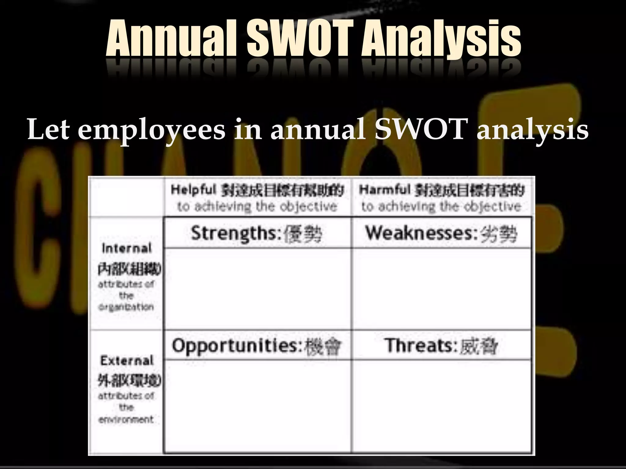 Annual SWOT AnalysisLet employees in annual SWOT analysis