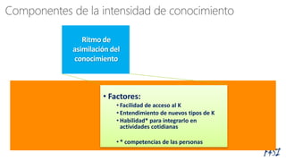 • Factores:
• Facilidad de acceso al K
• Entendimiento de nuevos tipos de K
• Habilidad* para integrarlo en
actividades cotidianas
• * competencias de las personas
 