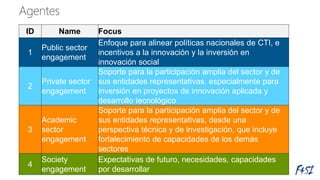 ID Name Focus
1
Public sector
engagement
Enfoque para alinear políticas nacionales de CTI, e
incentivos a la innovación y la inversión en
innovación social
2
Private sector
engagement
Soporte para la participación amplia del sector y de
sus entidades representativas, especialmente para
inversión en proyectos de innovación aplicada y
desarrollo tecnológico
3
Academic
sector
engagement
Soporte para la participación amplia del sector y de
sus entidades representativas, desde una
perspectiva técnica y de investigación, que incluye
fortalecimiento de capacidades de los demás
sectores
4
Society
engagement
Expectativas de futuro, necesidades, capacidades
por desarrollar
 