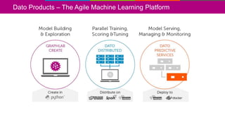 Dato Products – The Agile Machine Learning Platform
 