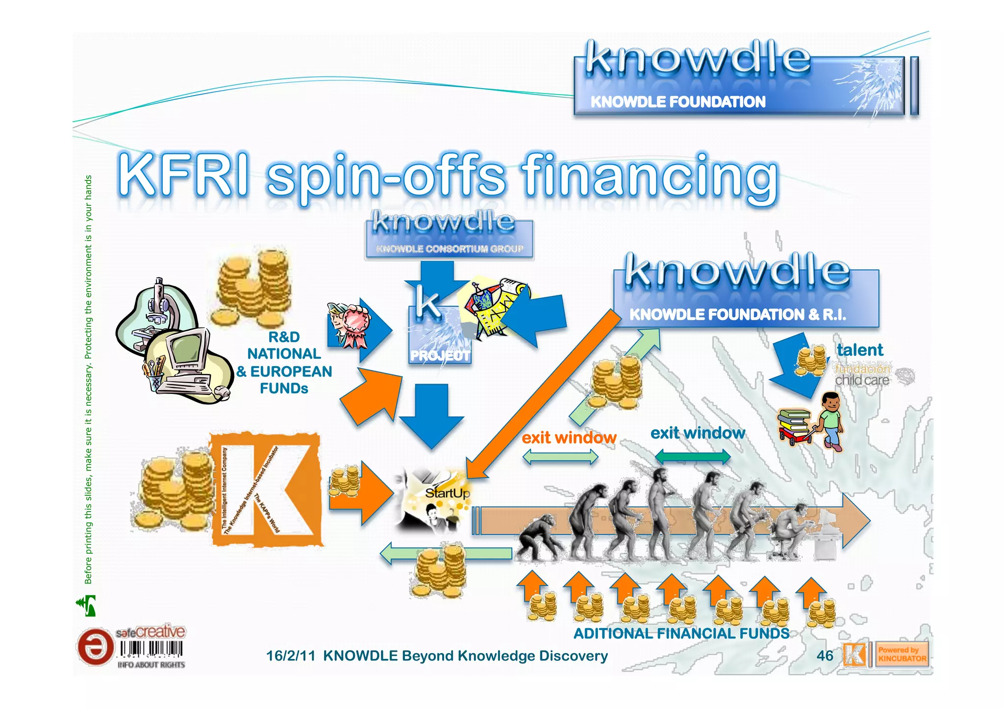 Before printing this slides, make sure it is necessary. Protecting the environment is in your hands 




                                                                                                           R&D
                                                                                                        NATIONAL                                                                talent
                                                                                                       & EUROPEAN
                                                                                                          FUNDs


                                                                                                                                         exit window   exit window





                                                                                                                                               ADITIONAL FINANCIAL FUNDS
                                                                                                          16/2/11 KNOWDLE Beyond Knowledge Discovery                       46
 
