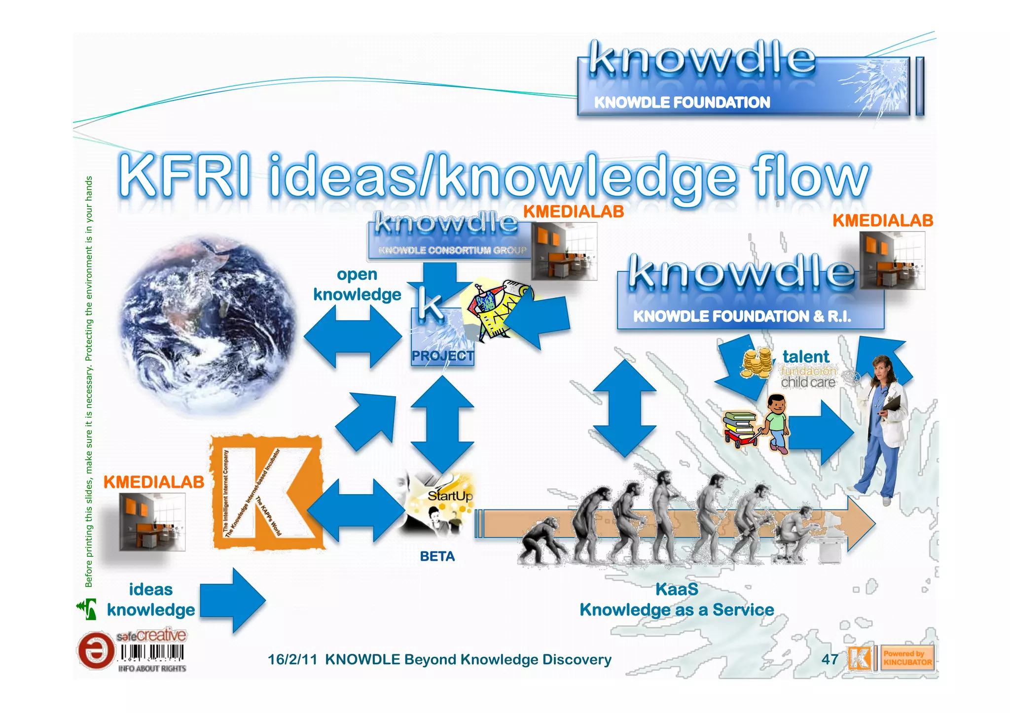 Before printing this slides, make sure it is necessary. Protecting the environment is in your hands 




                                                                                                                                                  KMEDIALAB
                                                                                                                                                                                           KMEDIALAB


                                                                                                                          open
                                                                                                                        knowledge


                                                                                                                                    PROJECT                                       talent




                                                                                                       KMEDIALAB



                                                                                                                                     BETA

                                                                                                         ideas                                                  KaaS





                                                                                                       knowledge                                         Knowledge as a Service

                                                                                                                   16/2/11 KNOWDLE Beyond Knowledge Discovery                         47
 