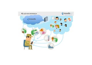 4. QUÉ NOS DIFERENCIA