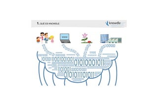1. QUÉ ES KNOWDLE