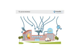1. QUÉ ES KNOWDLE