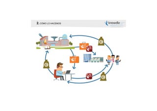 2. CÓMO LO HACEMOS