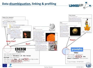 <yo:Video 8748720>
<dc:title>Pluto & the
Dwarf Planets</dc:title>
…
</yo:Video 8748720>
Video
<po:Programme519215>
<po:Ser...